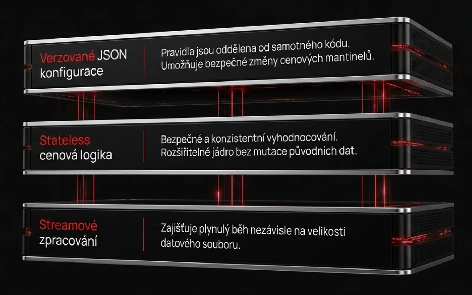 Vrstvy pravidel enginu